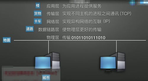 計算機網絡概述
